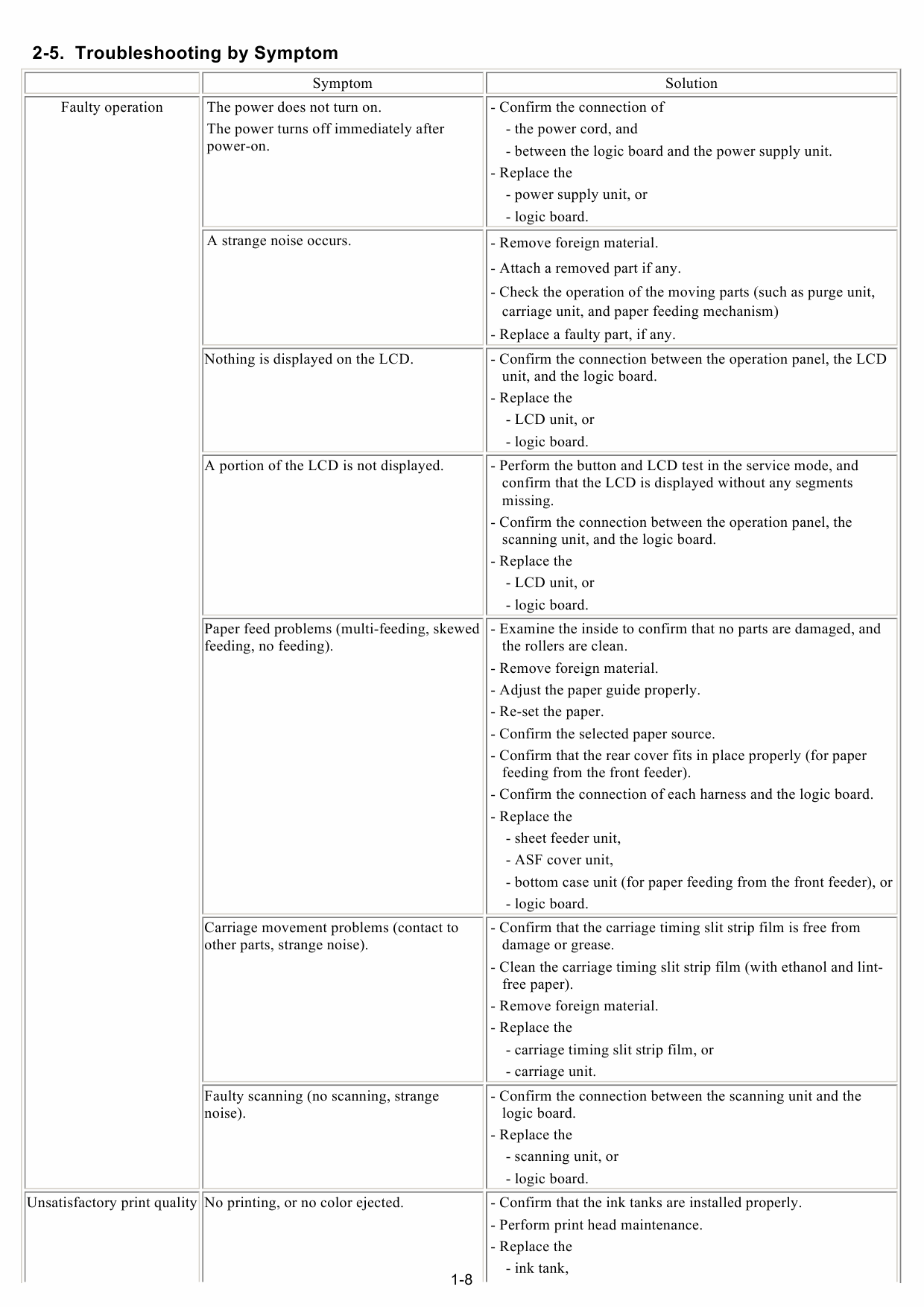 Canon PIXMA MP510 Service Manual-3